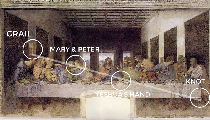 The Last Supper, The Magdalene Voices, Margaret Starbird, Mariaestela, Spiritual Business Mentor, Catalyst, Facilitator